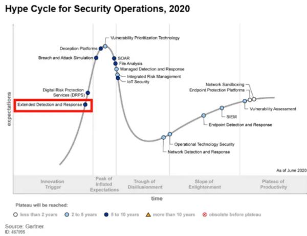 2021年十大端点安全趋势