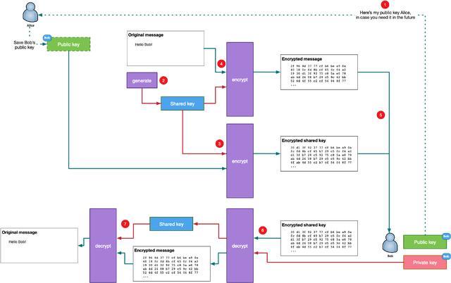 公钥密码学简介