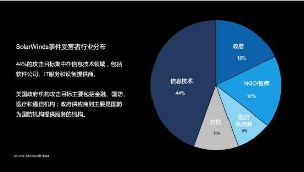 至暗时刻：如何应对全球网络安全威胁？