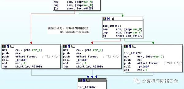 网络安全编程：C语言逆向之if…else…结构分析