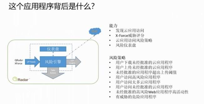 后疫情时代，企业业务加速上云，安全何以如影相随?