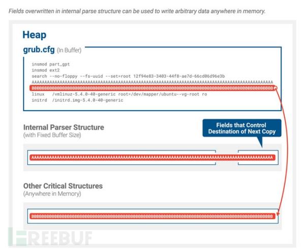 安全启动存在严重漏洞，几乎所有Linux和Windows设备受影响
