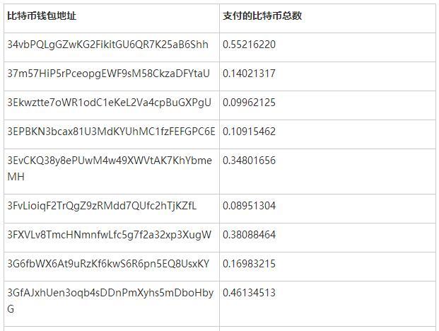 勒索团伙利用7zip压缩程序盯上QNAP设备，五天之内盈利26万美元