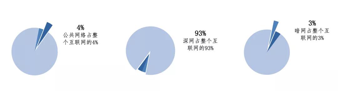 探寻互联网隐秘的角落：暗网监控