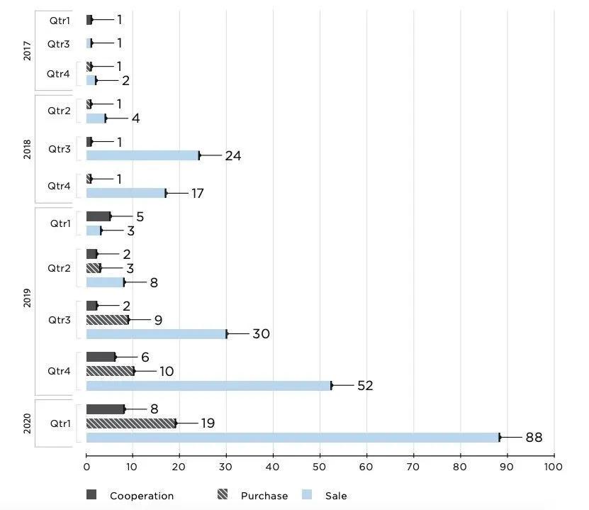 探寻互联网隐秘的角落：暗网监控
