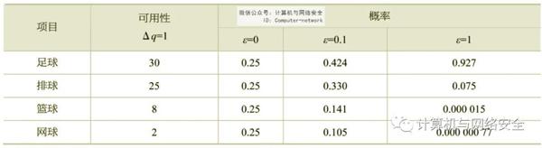 物联网安全：基于差分隐私的数据发布