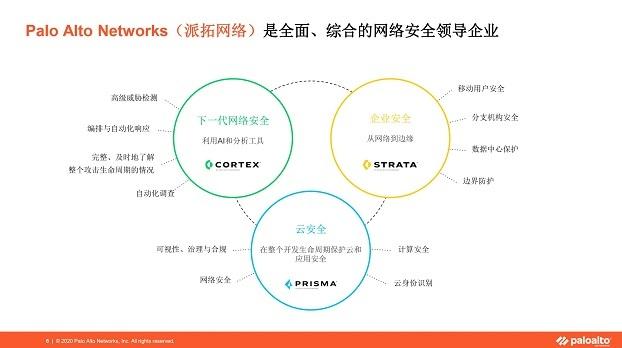 Palo Alto Networks 2020业绩逆市上扬,基于机器学习的下一代防火墙成企业“新宠”