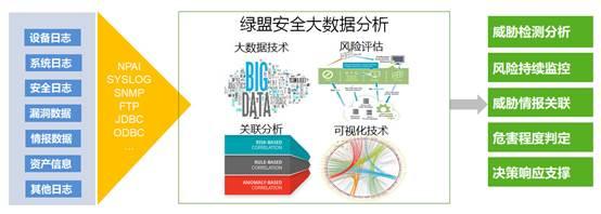 智能安全运营,不得不说的秘密