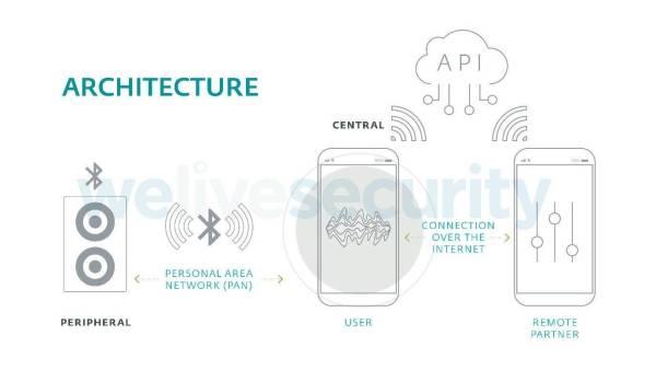 智能成人玩具可不要随便玩!已发现它们带有蓝牙和远程劫持功能