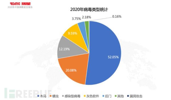遭遇网络攻击损失5.8亿美元理赔却不到一半，企业该如何对待网安险