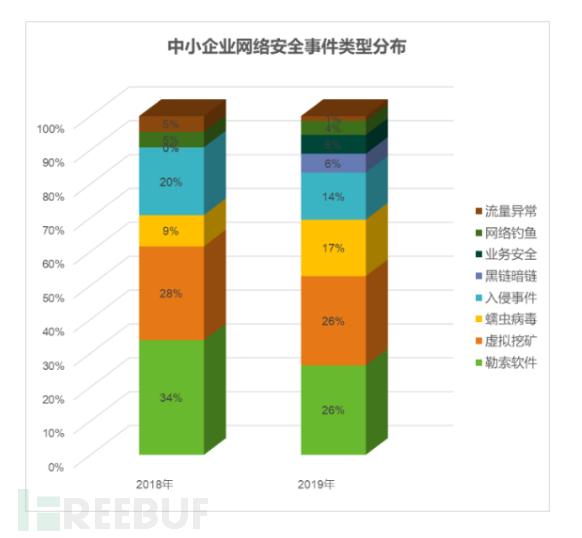 遭遇网络攻击损失5.8亿美元理赔却不到一半，企业该如何对待网安险