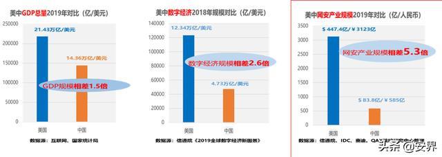 新时期网络安全产业发展新常态