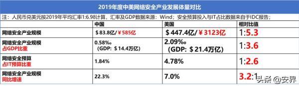 新时期网络安全产业发展新常态