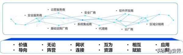 新时期网络安全产业发展新常态