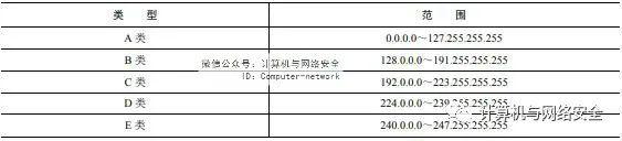 网络安全编程：Winsock编程基础