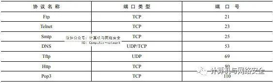 网络安全编程：Winsock编程基础