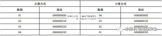 网络安全编程：Winsock编程基础