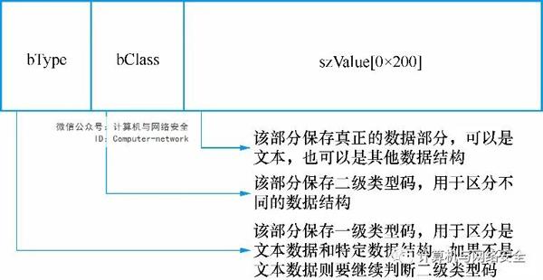 网络安全编程：非阻塞模式开发
