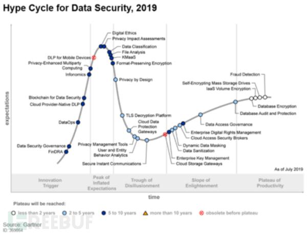 数据安全视角下的数据库审计技术进化
