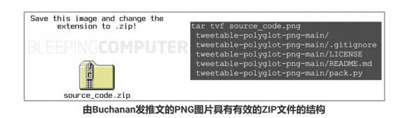 Twitter图片可能被滥用来隐藏ZIP、MP3文件