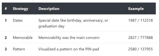 轻巧破解iPhone 5和5c的密码