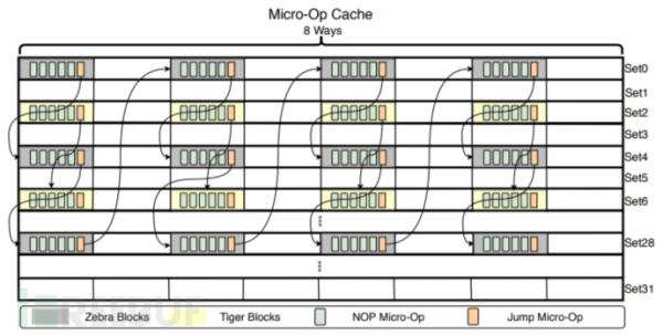 新侧信道攻击出现，2011年以来所有的Intel芯片都受到影响