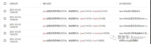一次远程命令执行引发的应急响应