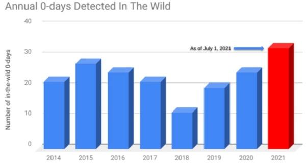 Google公开iOS、Chrome、IE 0day漏洞利用详情