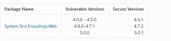微软安全中心公告:dotnet爆高危远程执行漏洞