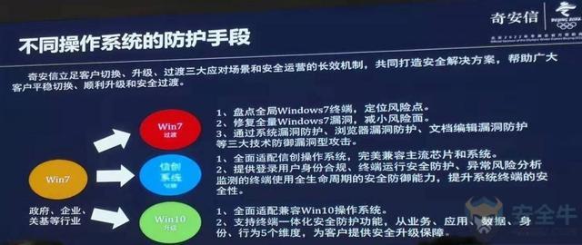 国家安全时代，如何应对未知漏洞攻击？