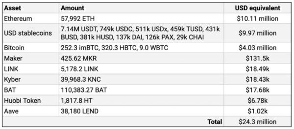 黑客“洗钱“意外留下元数据？被迫还回2500万美金