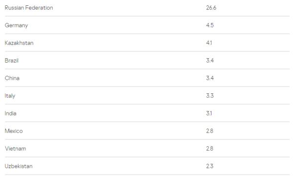 卡巴斯基：2020年金融网络威胁报告