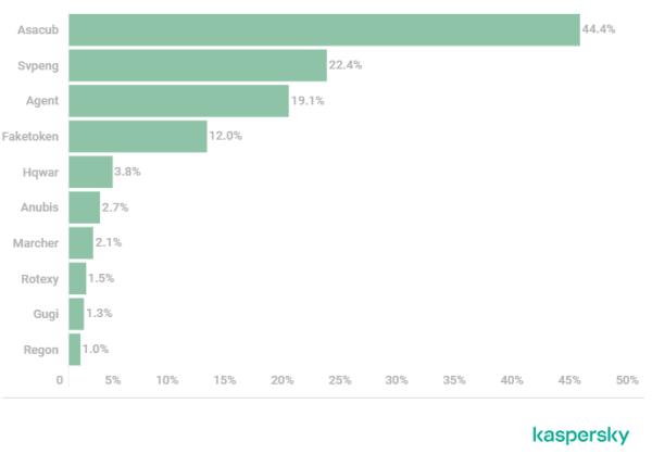 卡巴斯基：2020年金融网络威胁报告