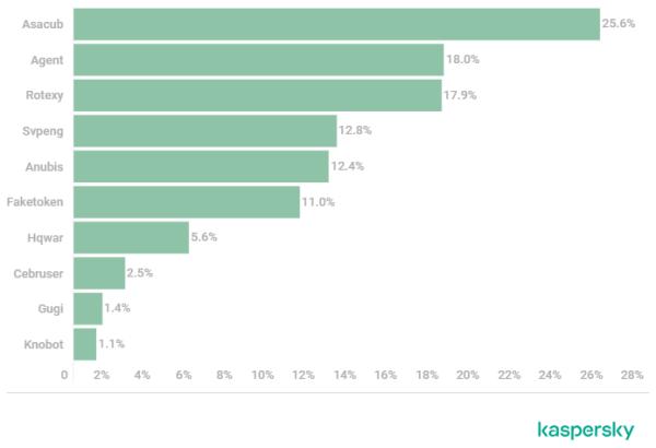 卡巴斯基：2020年金融网络威胁报告