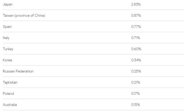 卡巴斯基：2020年金融网络威胁报告