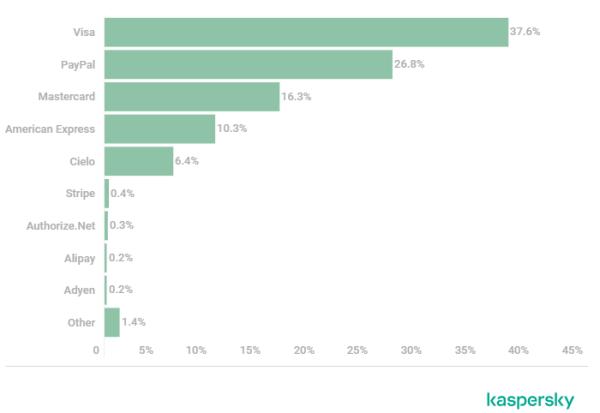 卡巴斯基：2020年金融网络威胁报告