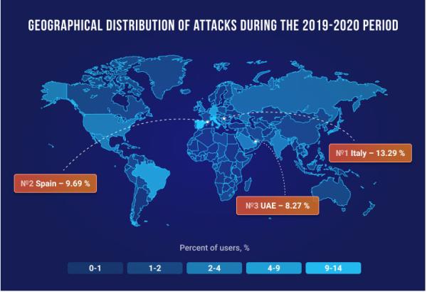 Emotet进化史：从银行木马到恶意软件分发器