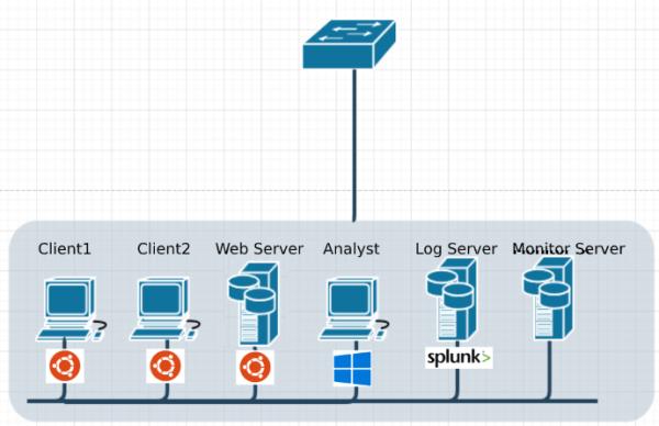 浅谈虚假日志干扰SIEM平台安全监测机制