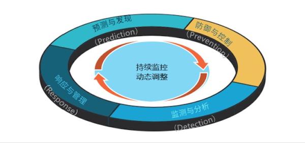 “小金刚+大版本”，山石网科防火墙新品正式发布