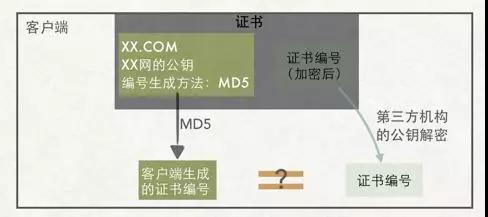 也许，这样理解HTTPS更容易！