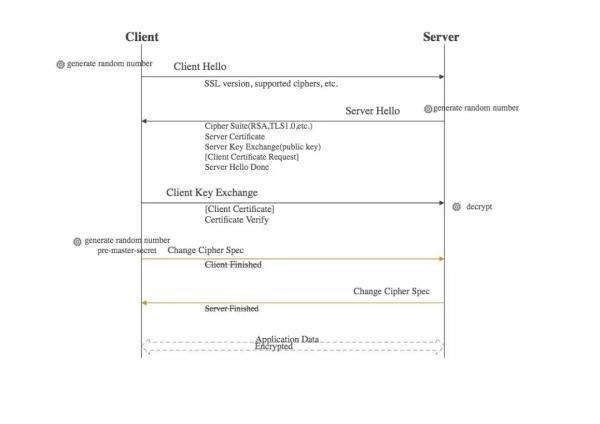 也许，这样理解HTTPS更容易！