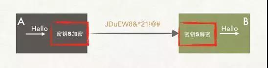 也许，这样理解HTTPS更容易！