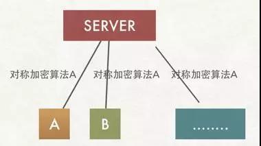 也许，这样理解HTTPS更容易！