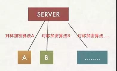 也许，这样理解HTTPS更容易！