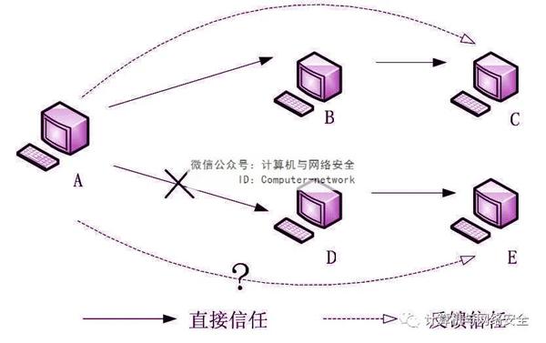 物联网安全：信任与信任管理