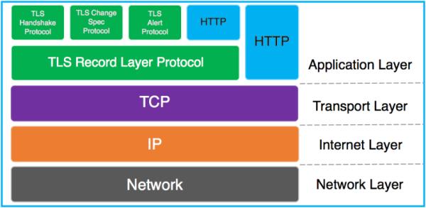 可怕，原来 HTTPS 也没用