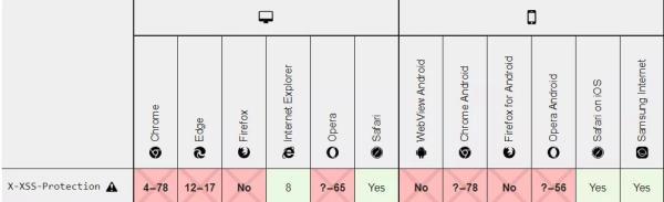 后端Java开发如何防御XSS攻击