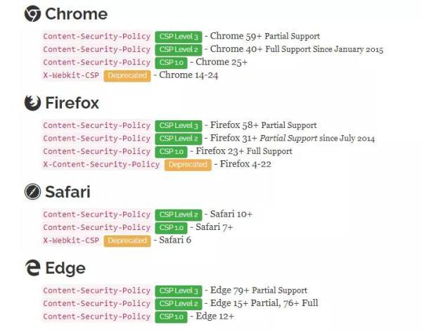 后端Java开发如何防御XSS攻击