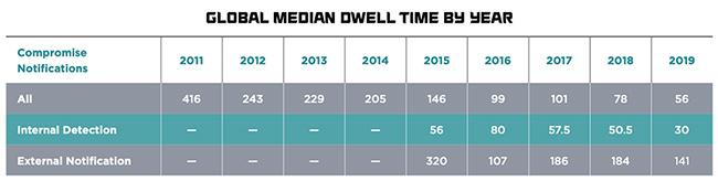 全年观测:增长的利润意味着更多的勒索软件攻击